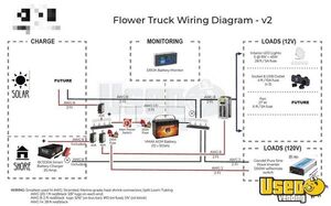 2001 4500 Other Mobile Business Custom Wheels Nebraska Gas Engine for Sale