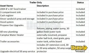 2004 Kitchen Food Trailer Fresh Water Tank North Carolina for Sale