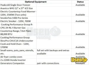 2004 Kitchen Food Trailer Hand-washing Sink North Carolina for Sale