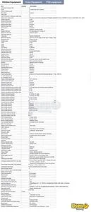 2006 E450 Super Duty All-purpose Food Truck Refrigerator Alberta Diesel Engine for Sale