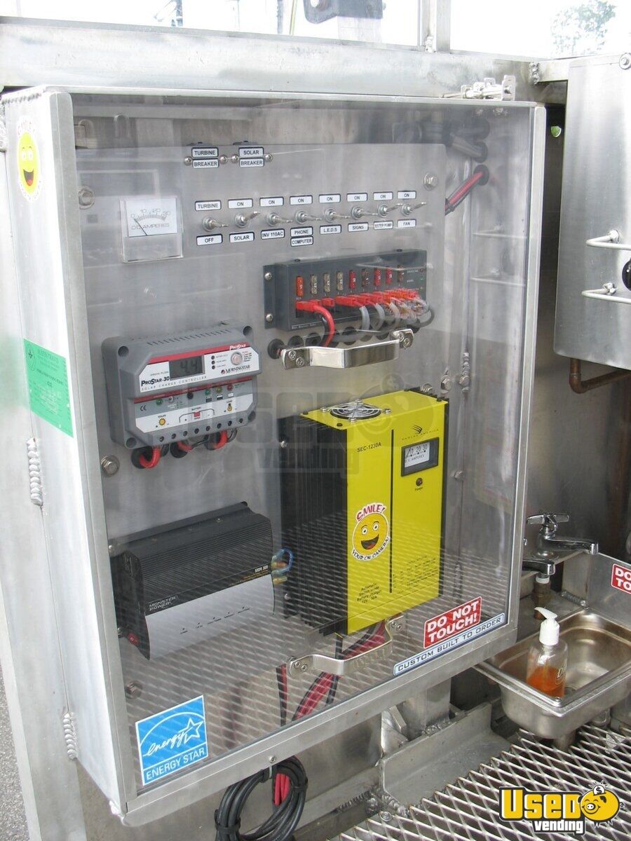 deli polish j Cart Wind Solar  & Dog Powered Hot  Sufficient Food Self deli polish j Cart Wind Solar  & Dog Powered Hot  Sufficient Food Self