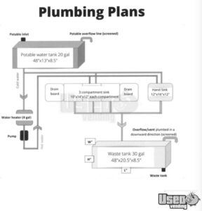 2021 Beverage Trailer Beverage - Coffee Trailer 38 California for Sale