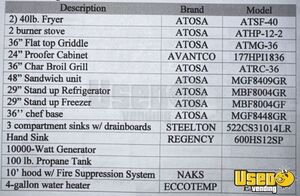 2022 F5k All-purpose Food Truck Flatgrill Montana Gas Engine for Sale