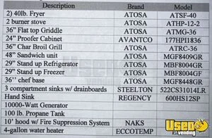 2022 F5k All-purpose Food Truck Flatgrill Montana Gas Engine for Sale
