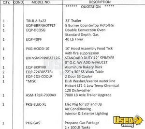 2022 Kitchen Food Trailer Pro Fire Suppression System Pennsylvania for Sale
