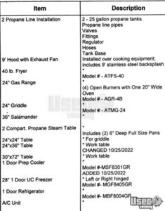 2023 Fcco Kitchen Food Trailer Exterior Customer Counter Montana for Sale