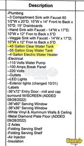 2023 Fcco Kitchen Food Trailer Insulated Walls Montana for Sale