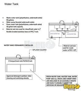 2024 Kitchen Trailer Kitchen Food Trailer 25 Indiana for Sale