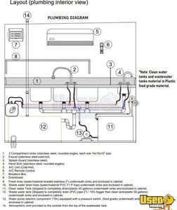 2024 Kitchen Trailer Kitchen Food Trailer 29 Indiana for Sale