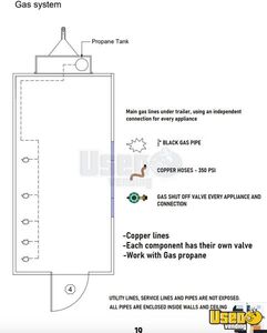 2024 Kitchen Trailer Kitchen Food Trailer 30 Indiana for Sale