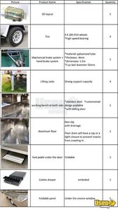 2025 Kitchen Food Trailer Kitchen Food Trailer Hand-washing Sink Michigan for Sale